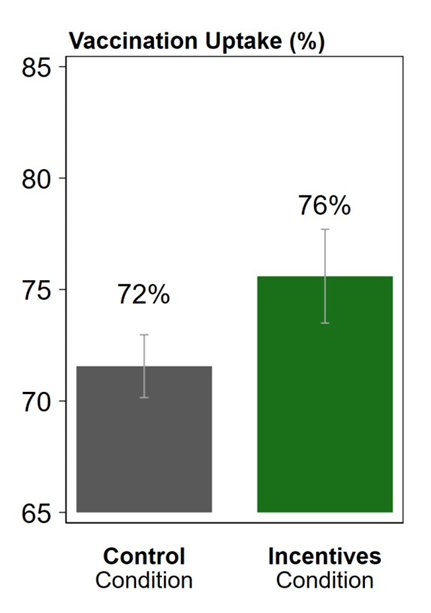 Diagram showing the difference between the trial segments.