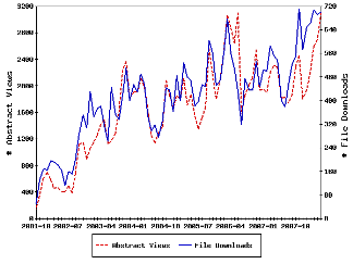 Discussion papers serien i RePEc